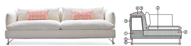 Shanghai Tip Materiali